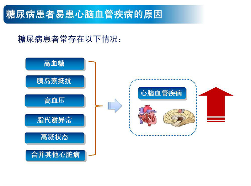 警惕身邊的定時(shí)炸彈心腦血管疾病0003