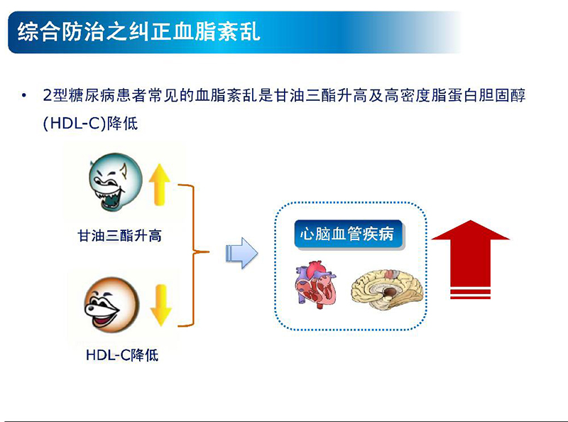 警惕身邊的定時(shí)炸彈心腦血管疾病0015