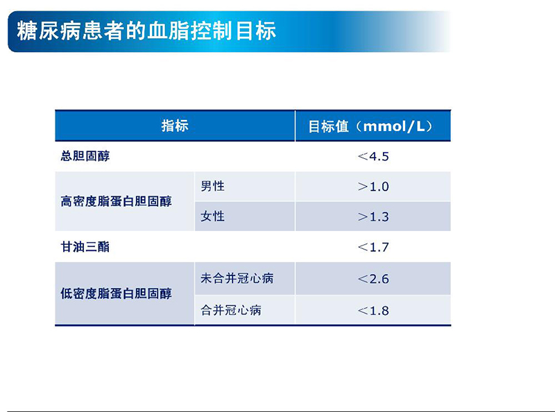 警惕身邊的定時(shí)炸彈心腦血管疾病0016