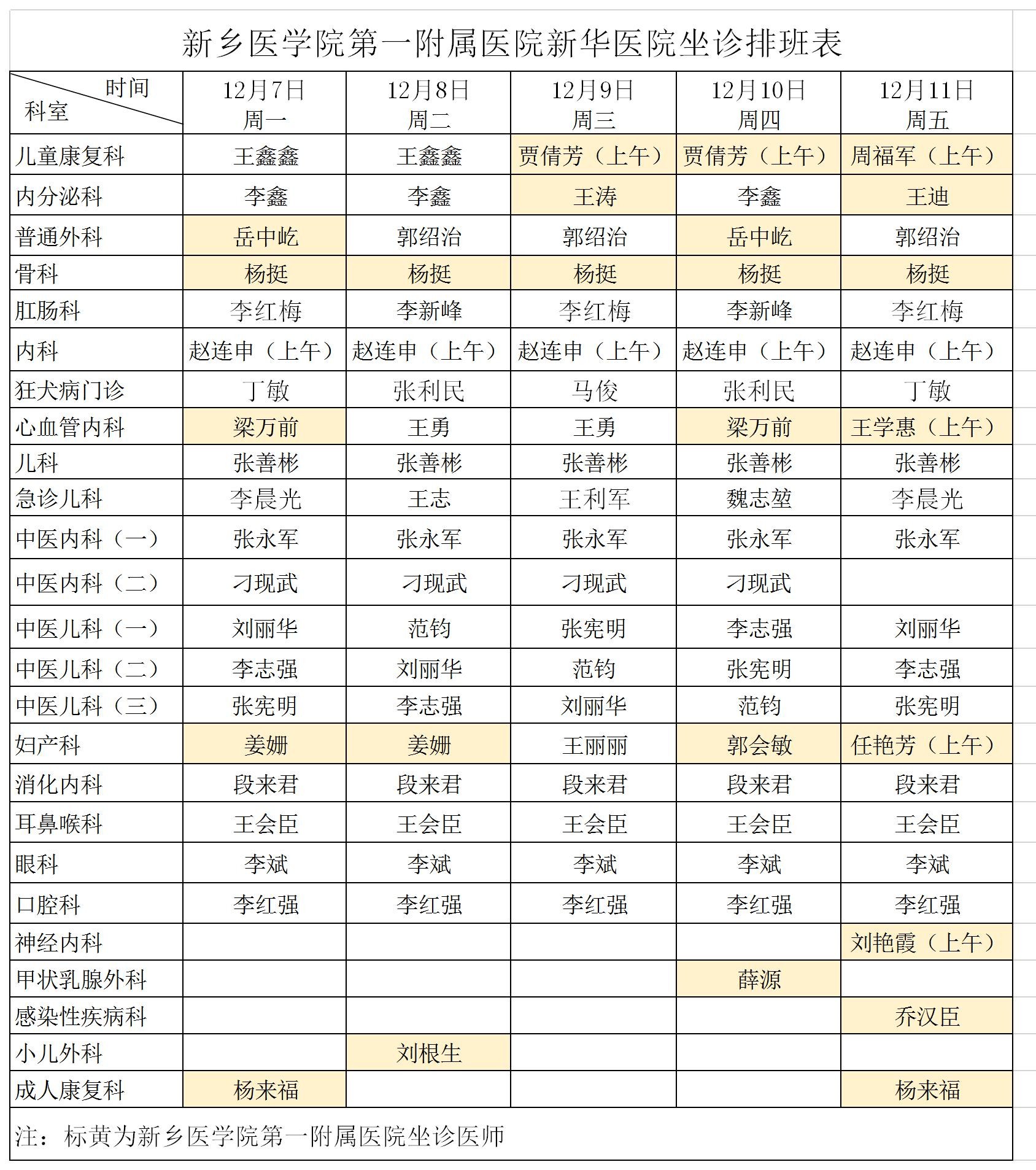 坐診信息一覽表